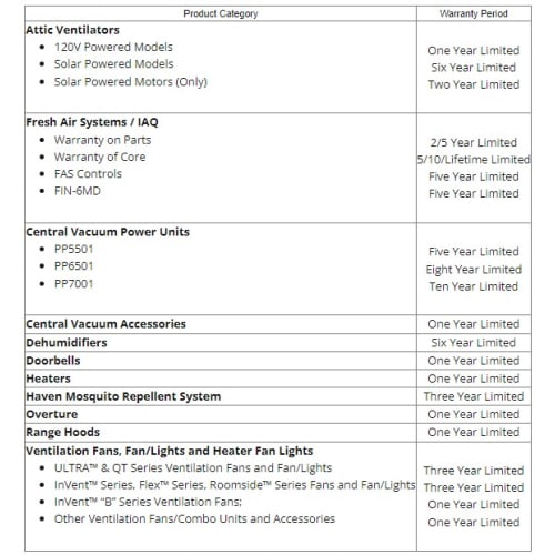 Broan 273603 500 CFM 36 Inch Wide Downdraft Range Hood with